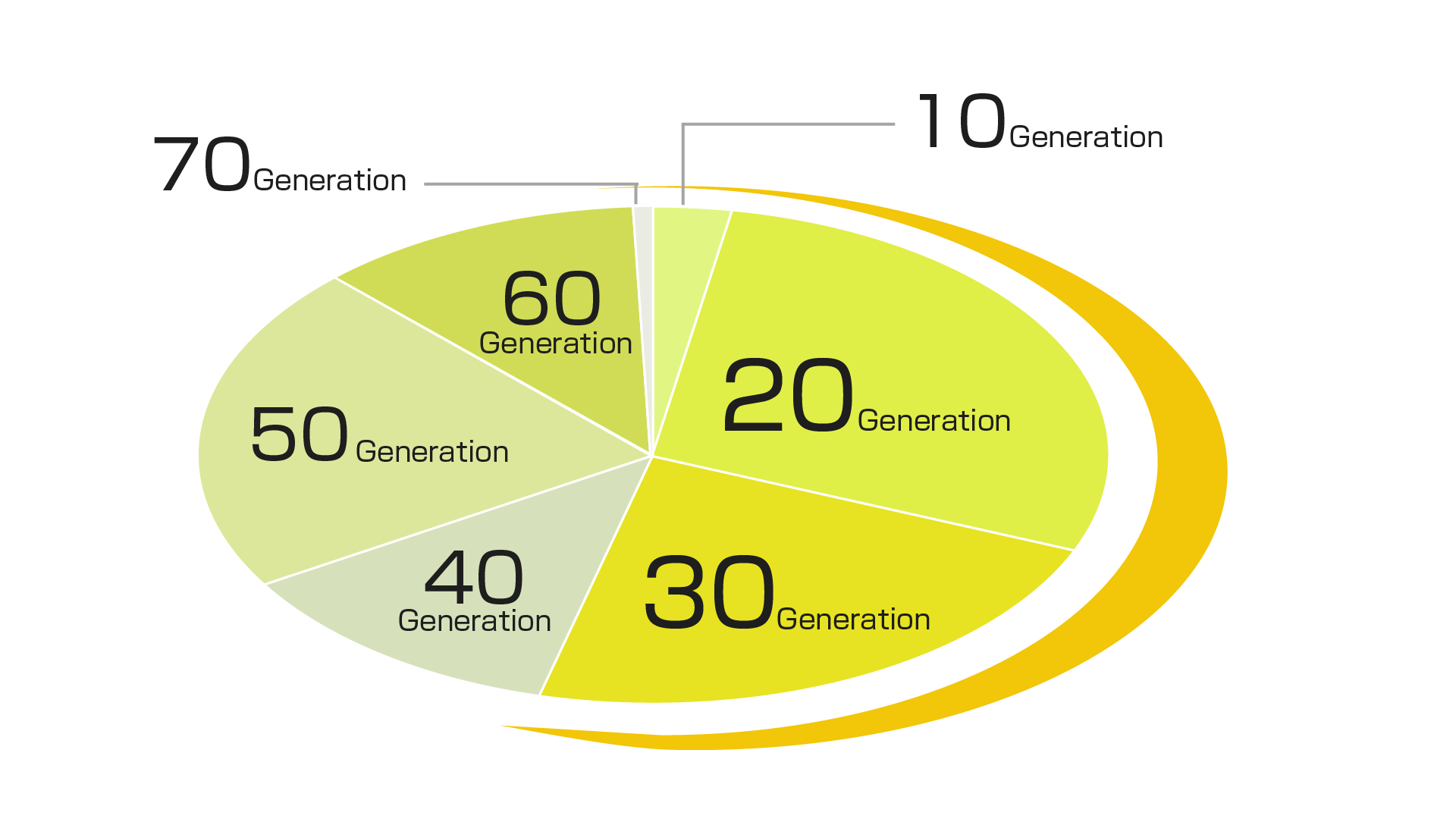 >Half of Komatsu's employee is 20's and 30's!