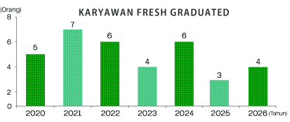 Merekrut Fresh graduate Tanpa Pandang Bulu